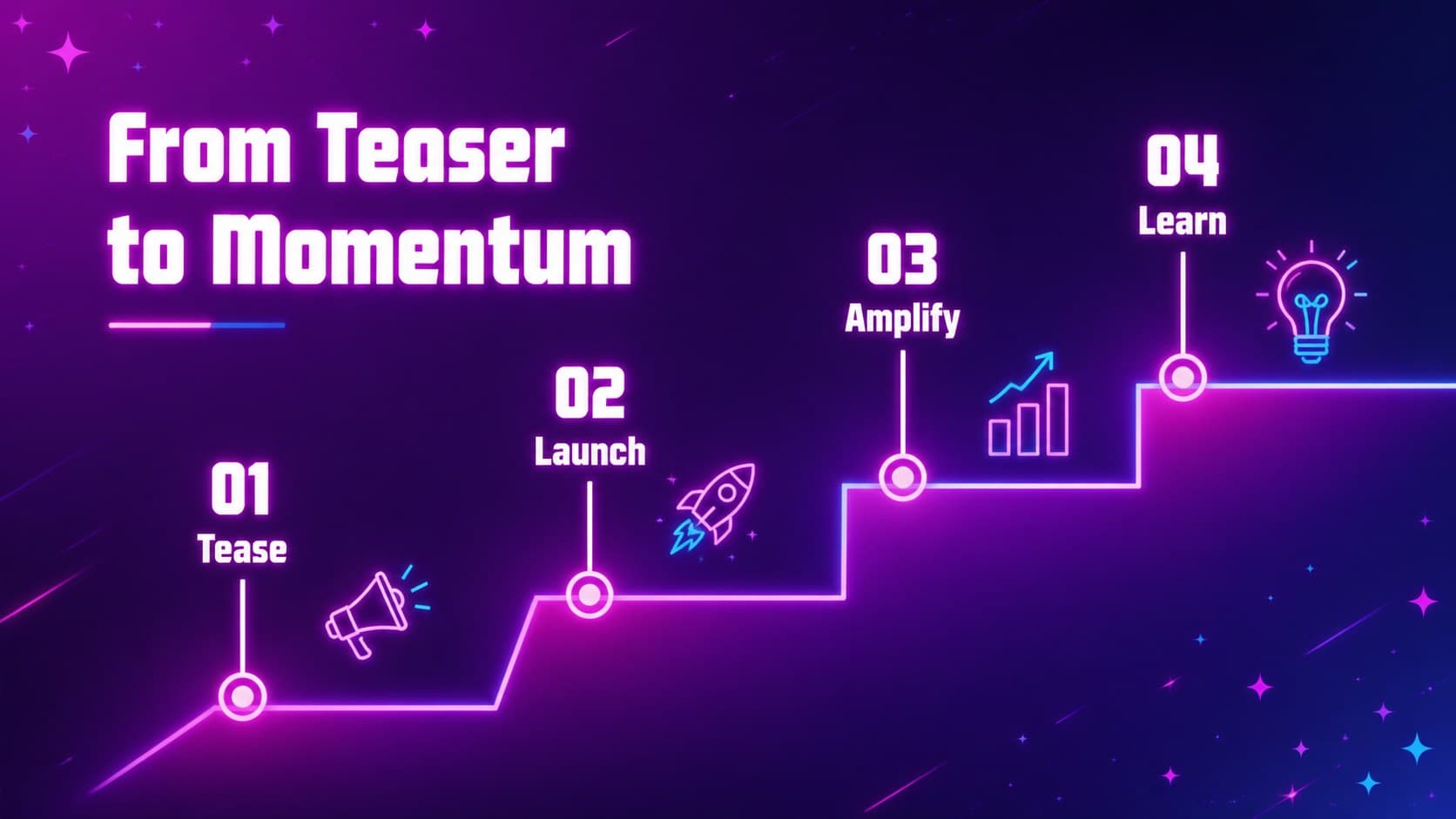 Campaign timeline slide mapping teaser, launch, and follow-up phases in a purple-pink illustrated design.