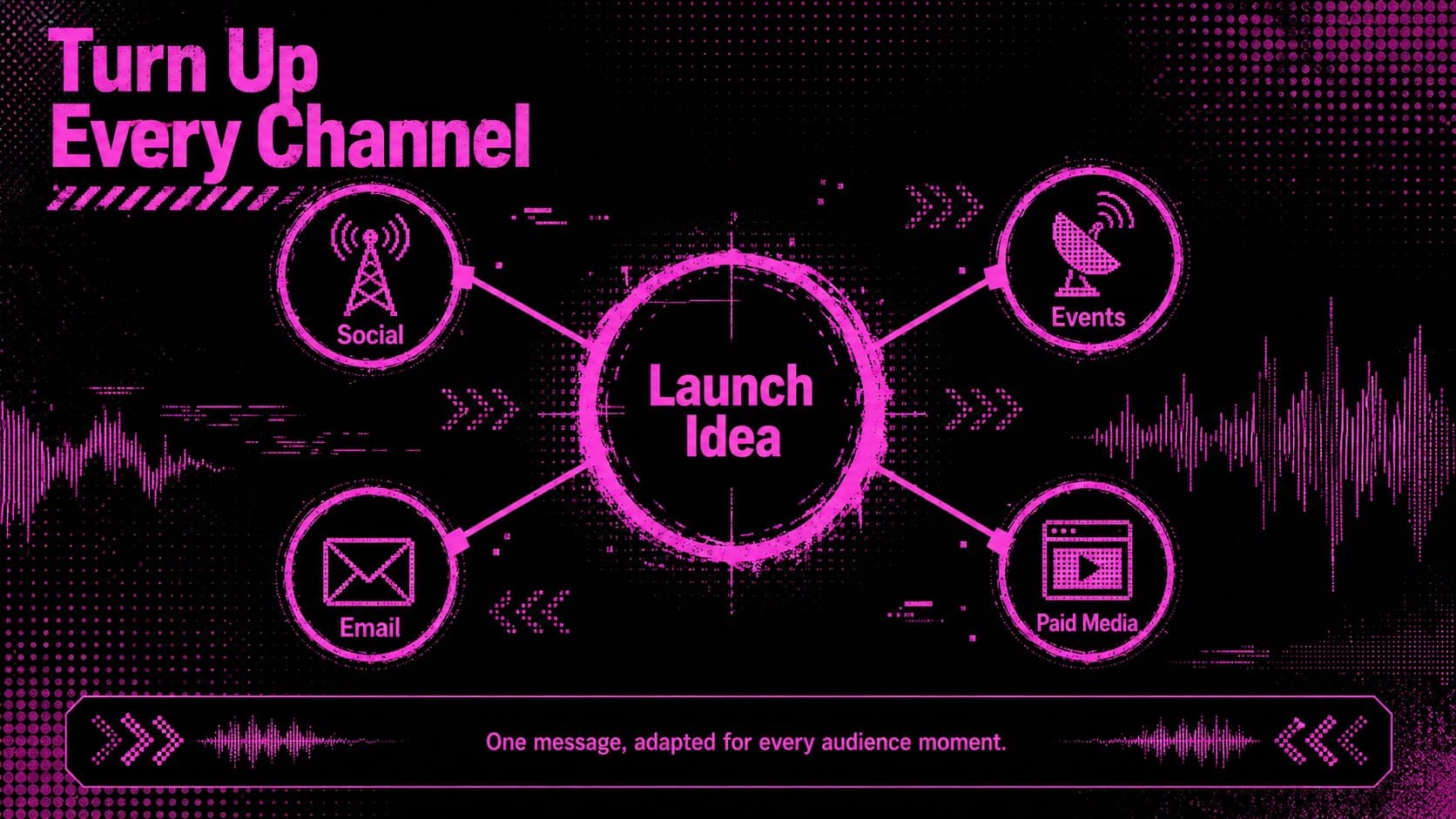 Neon campaign planning presentation slide mapping social, event, email, and paid media channels.