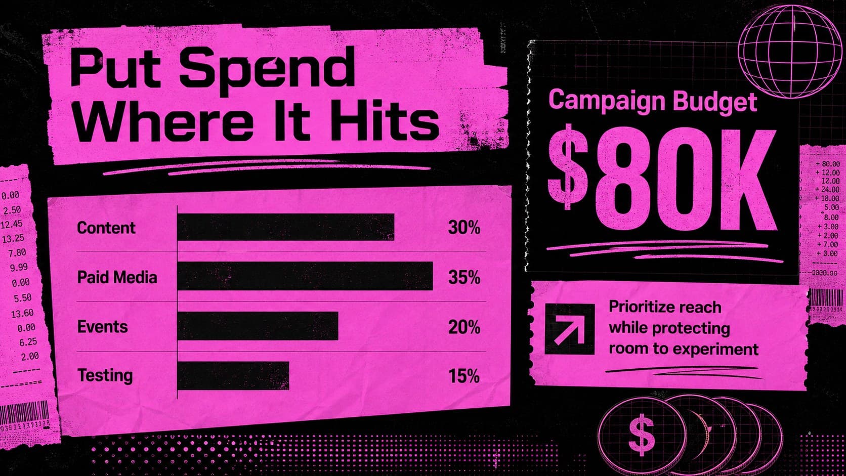 Maximalist creative agency deck slide comparing campaign budget allocations with bold bars and neon annotations.