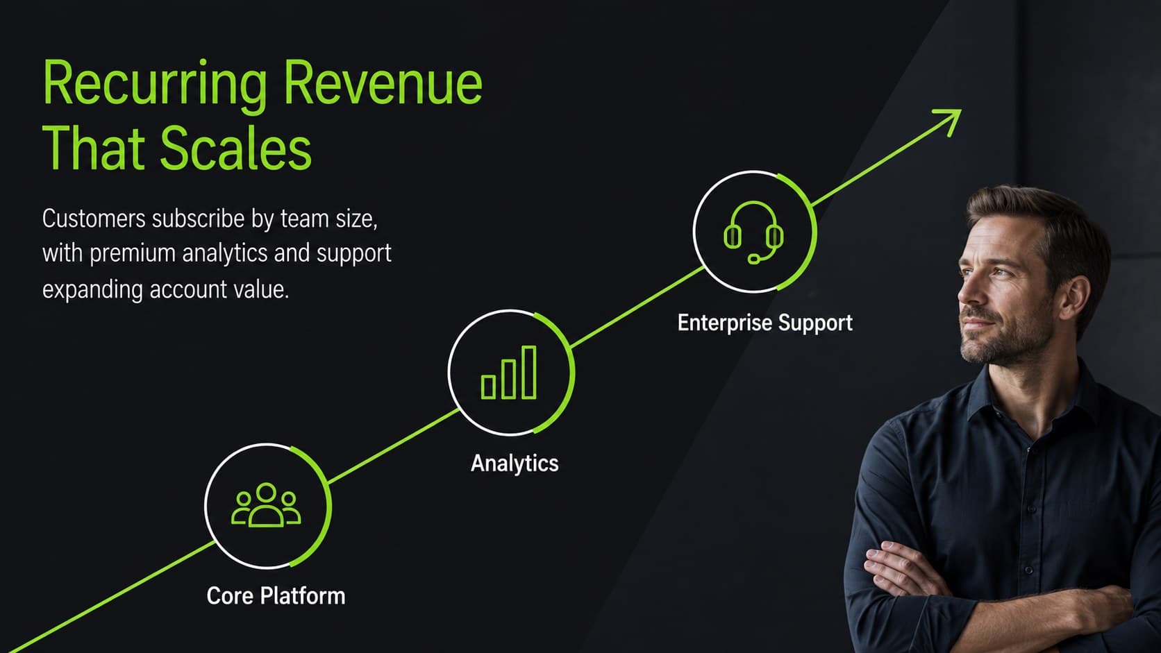 Startup business model slide explaining subscription revenue through dark geometric pricing tiers.