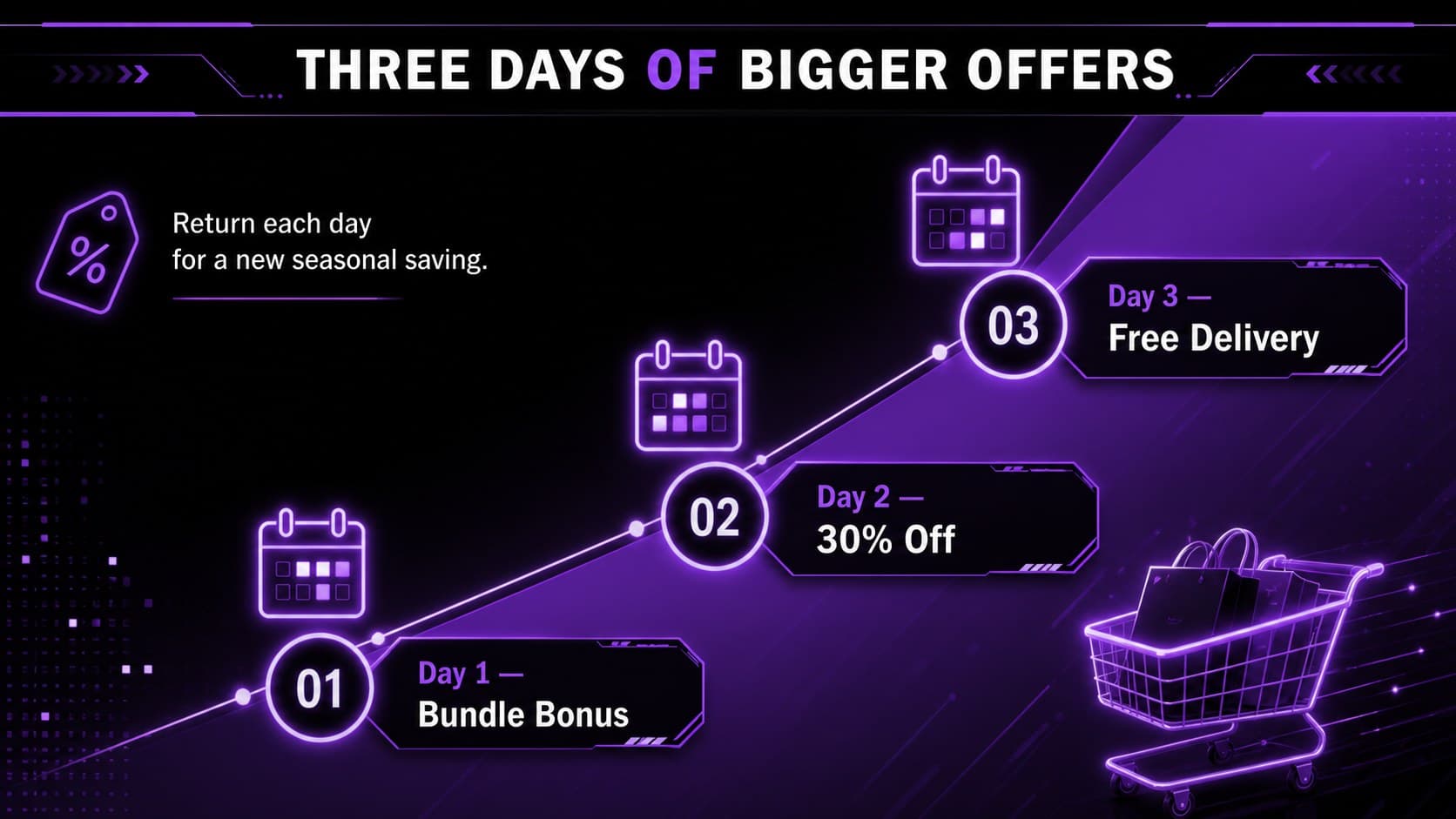Black and purple holiday sale deck slide with a three-day countdown and featured promotional milestones.