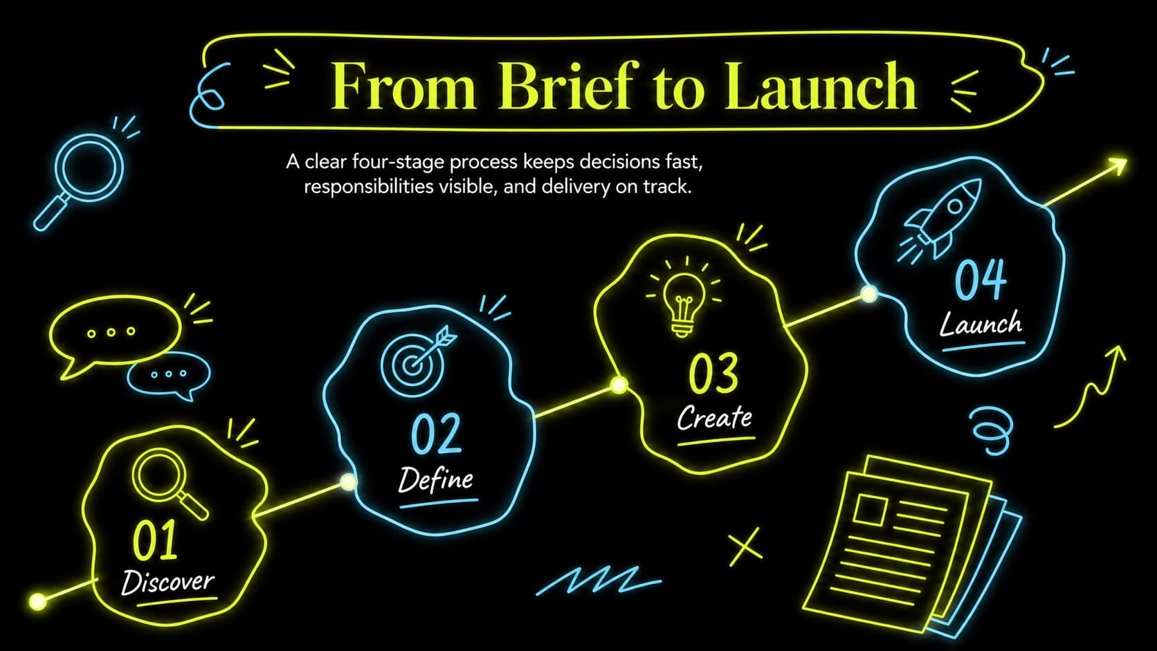 Neon doodle agency proposal timeline showing four phases from discovery through launch.