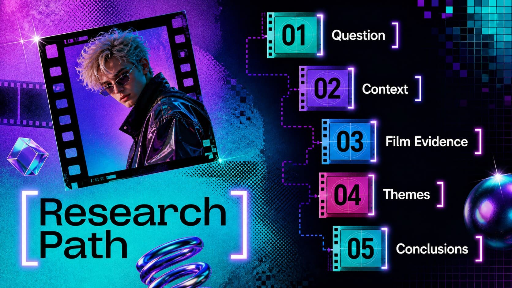 Film studies research slides agenda outlining the question, context, evidence, themes, and conclusions.