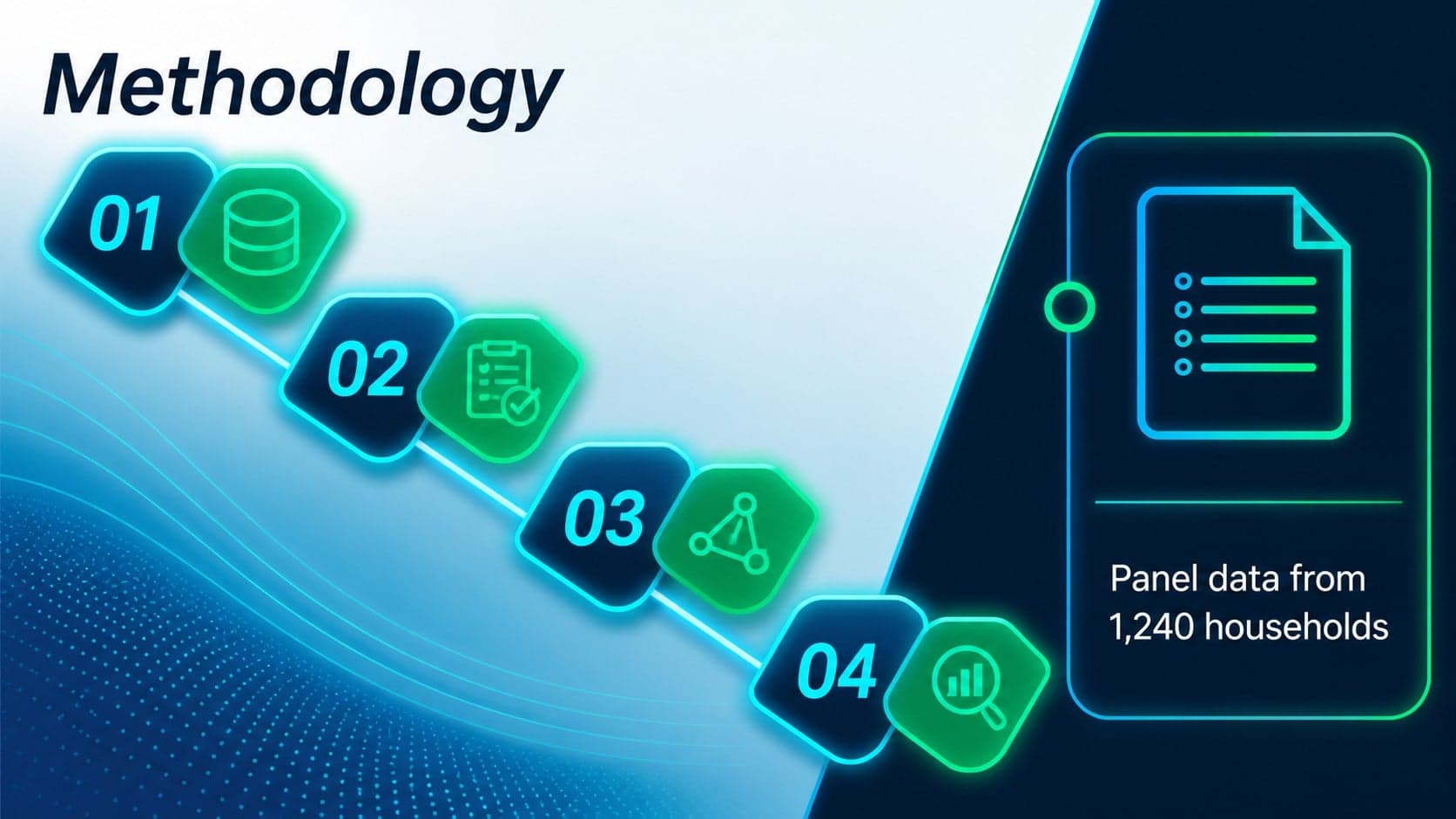 Methodology slide for an economics thesis showing a neon research process from data collection to analysis.