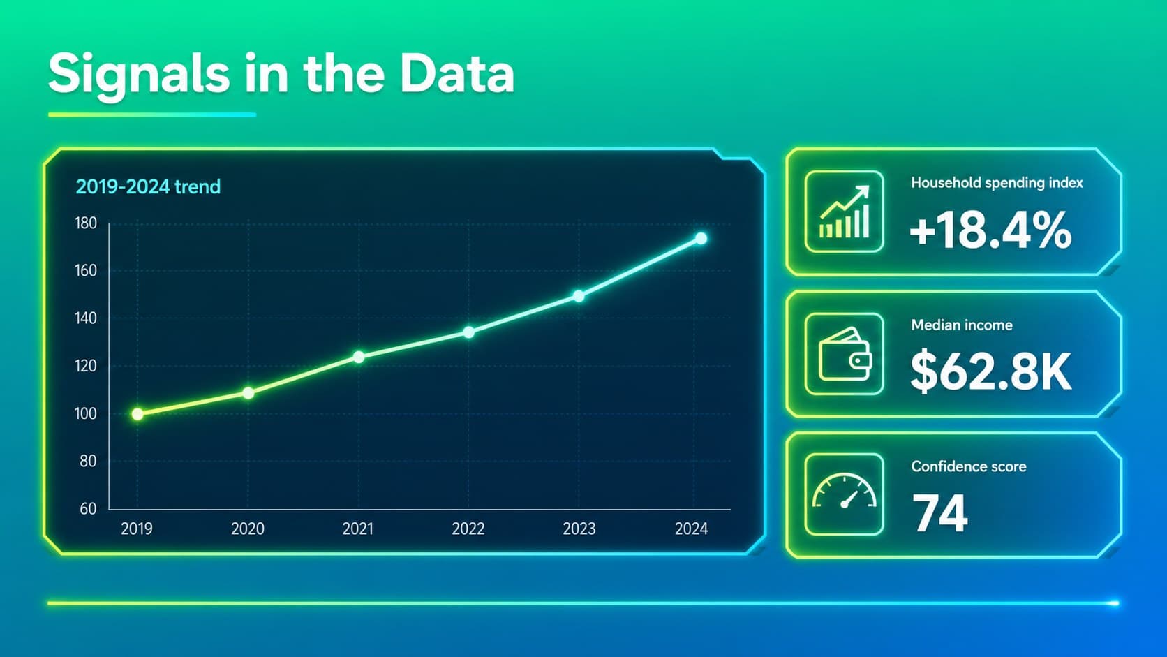 Economic indicators slide featuring editable neon charts and highlighted research metrics.