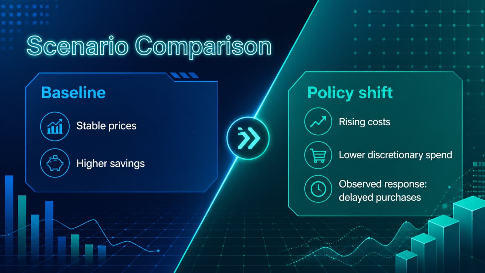 Comparative analysis slide showing two economic scenarios with contrasting neon data panels.