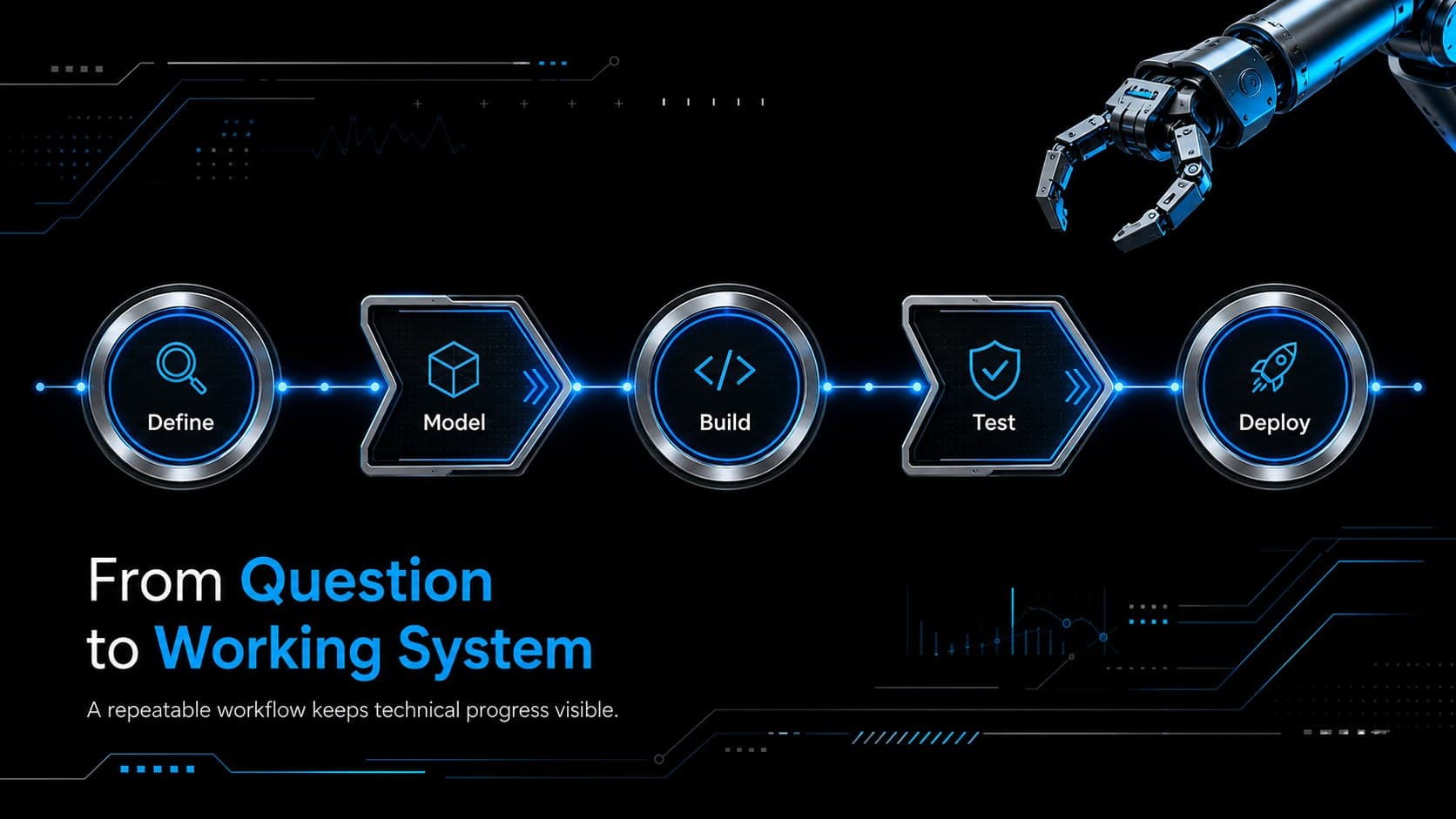 Industrial research and development workflow slide mapping five engineering stages in a blue-black process diagram.