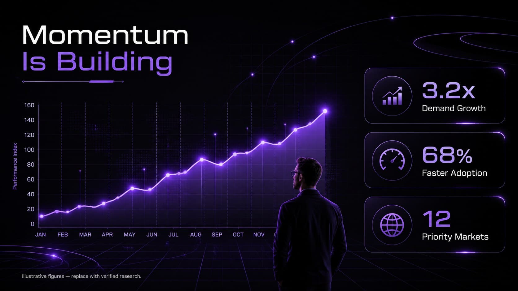 High contrast investor presentation slide visualizing market momentum with a purple growth chart.