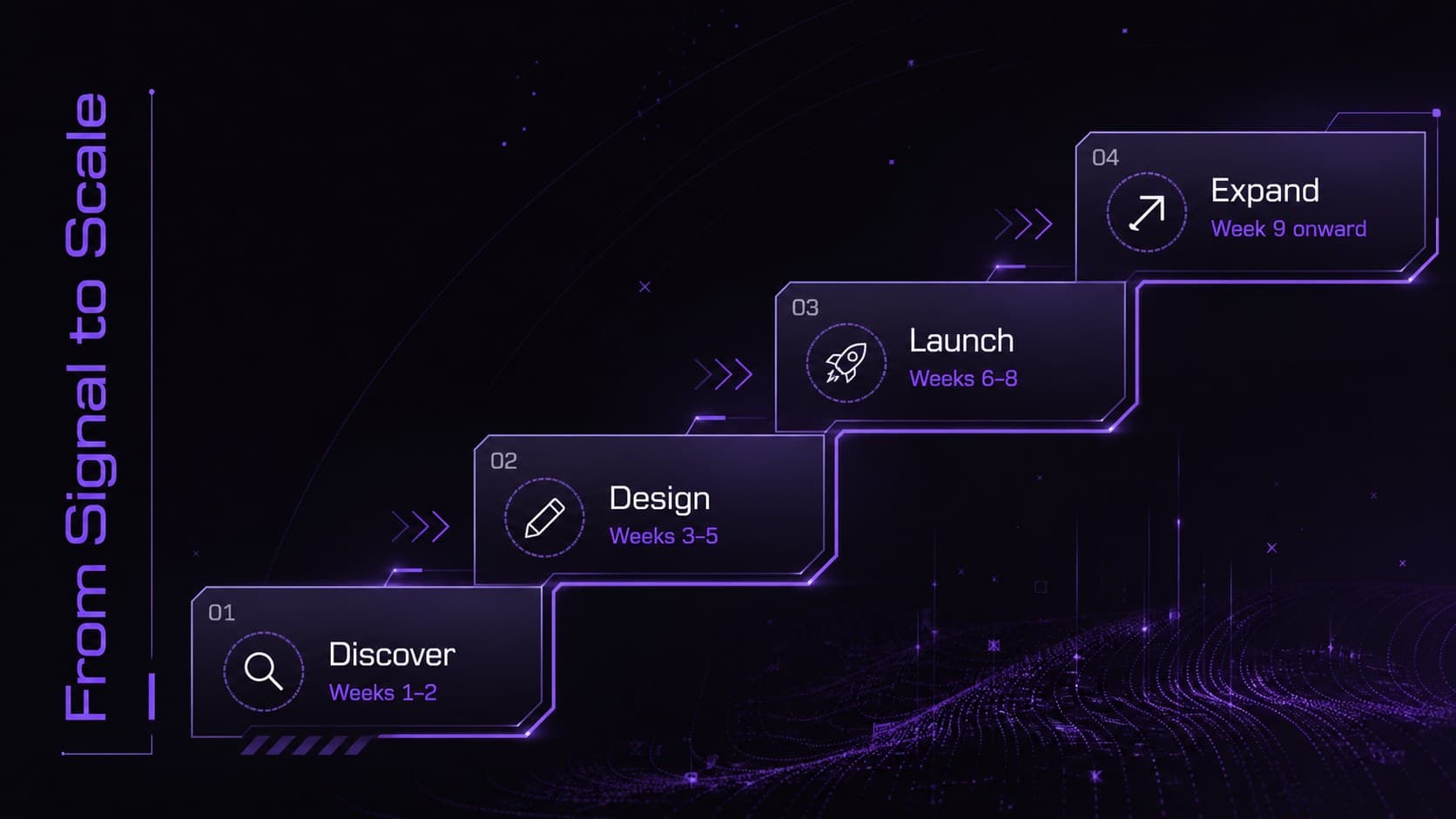 Purple innovation pitch deck slide displaying a four-phase implementation roadmap.