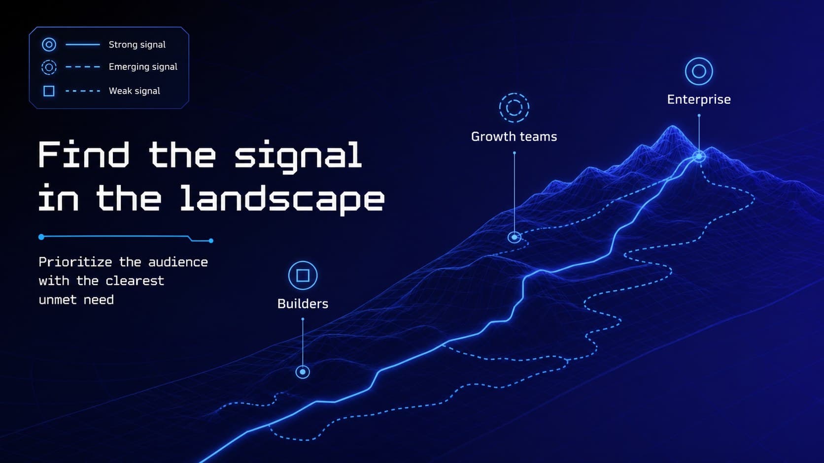 Market landscape slide comparing technology segments with blue data lines and a black analytical background.