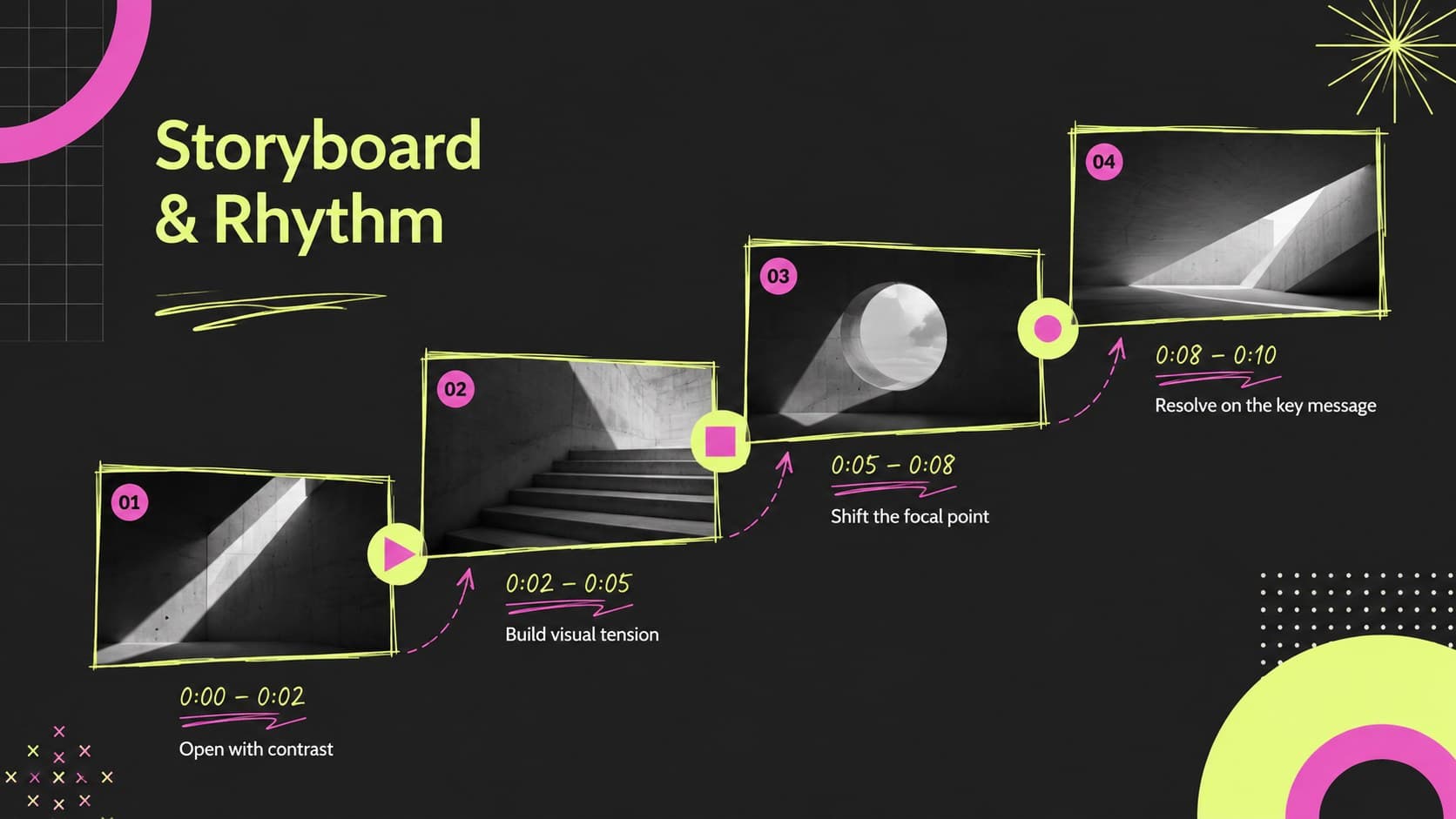Storyboard sequence slide displaying four animation frames with notes on timing and transitions.