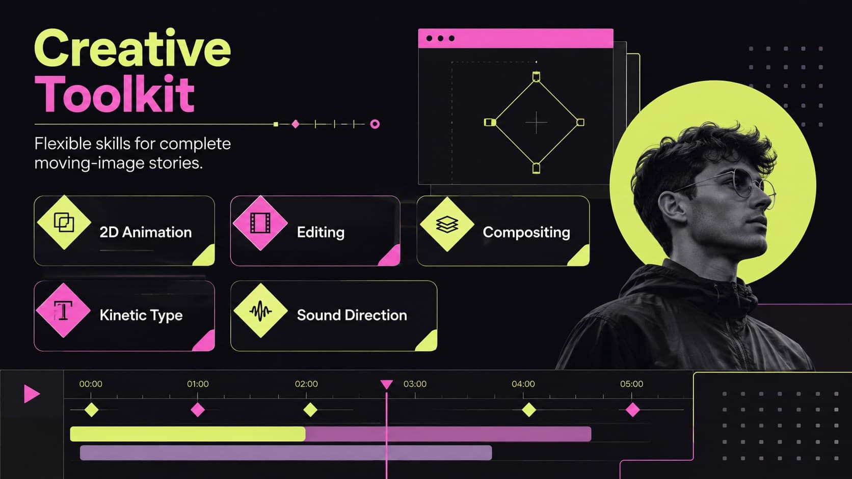 Motion design toolkit slide presenting animation, editing, compositing, typography, and sound capabilities.
