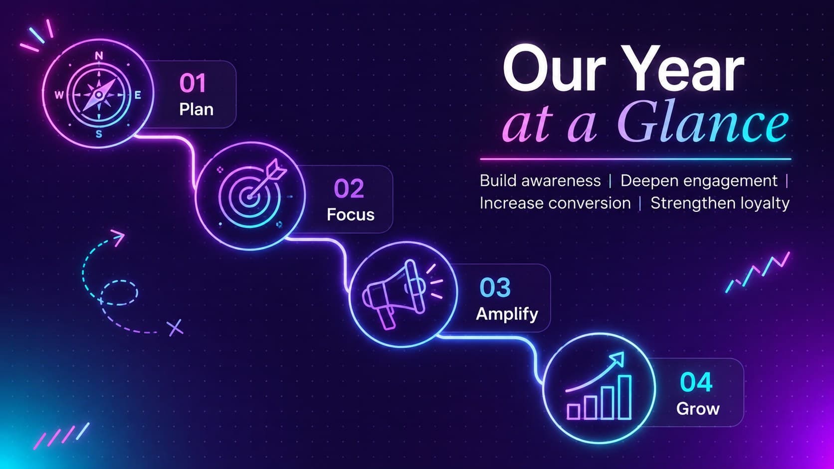 Colorful annual strategy overview slide outlining four priorities for a New Year marketing plan.