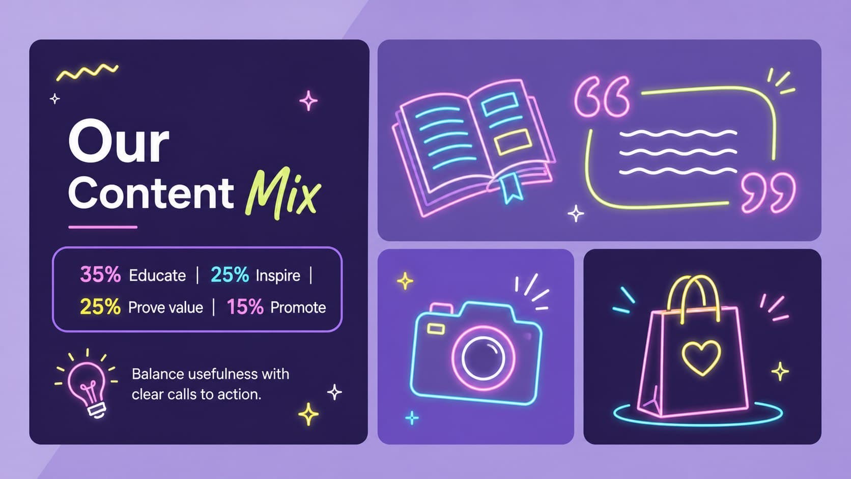 Creative marketing objectives deck slide with a monthly content mix for education, inspiration, proof, and promotion.