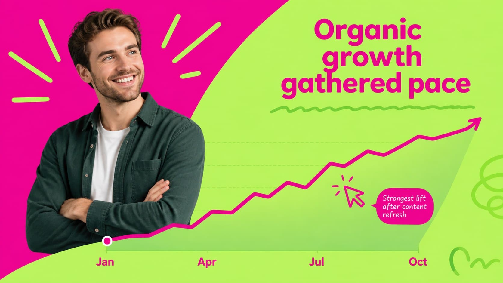 Organic traffic trend slide with a neon line chart and annual search growth highlights.