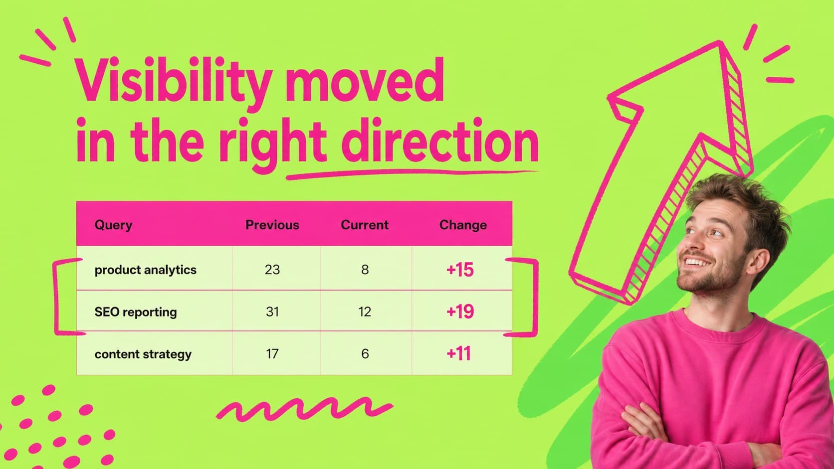 Keyword ranking analysis slide comparing priority terms with neon charts and annotations.