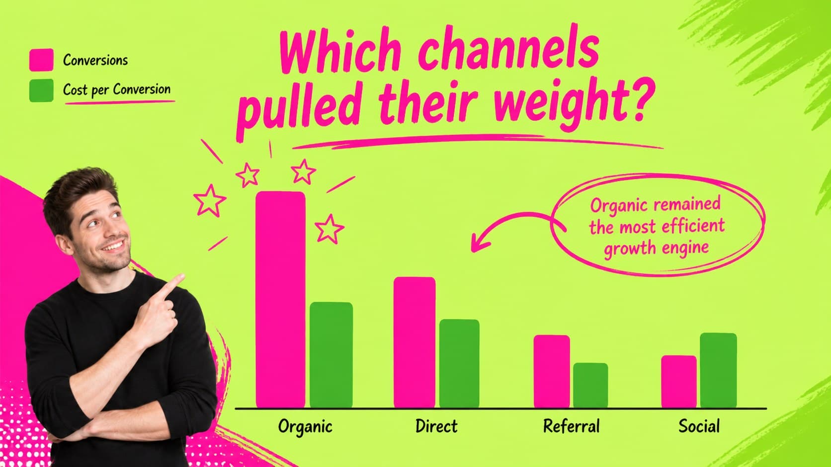 SEO channel comparison slide using neon bars to compare traffic sources and conversions.