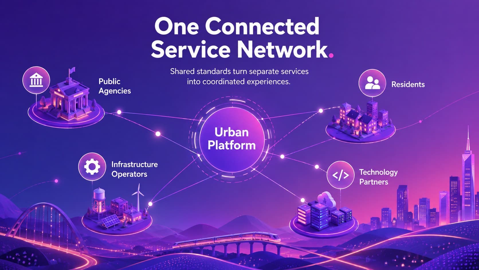 Smart city ecosystem diagram connecting public agencies, residents, operators, and technology partners.