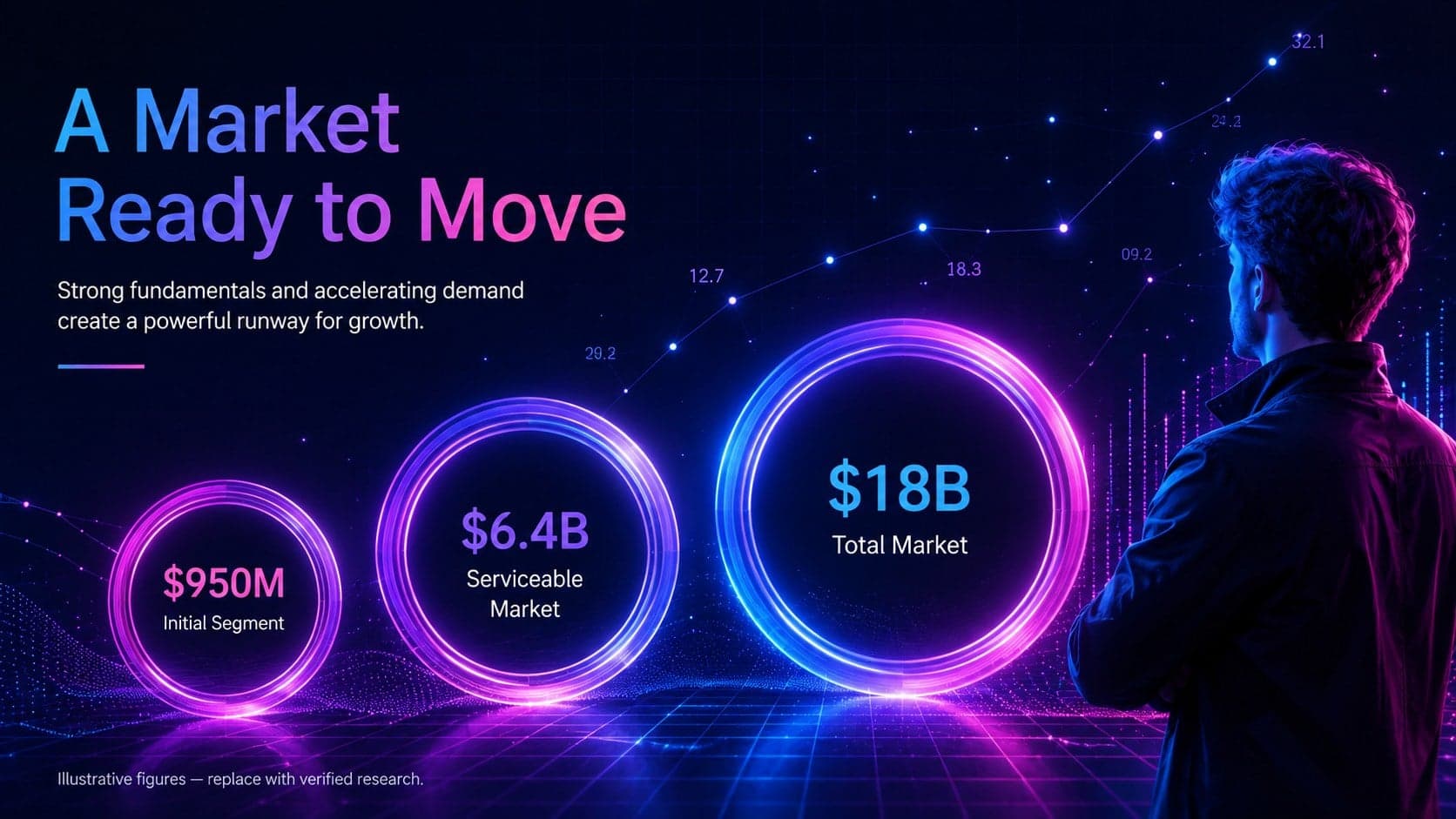 Tech startup fundraising presentation slide visualizing total, serviceable, and target market opportunities.