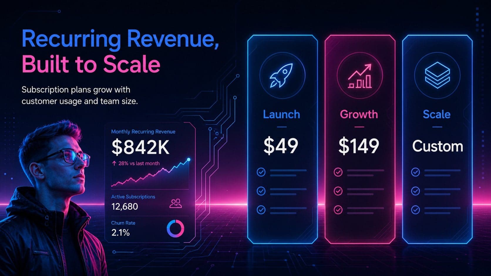 Modern founder story deck slide comparing three subscription plans in a neon pricing layout.