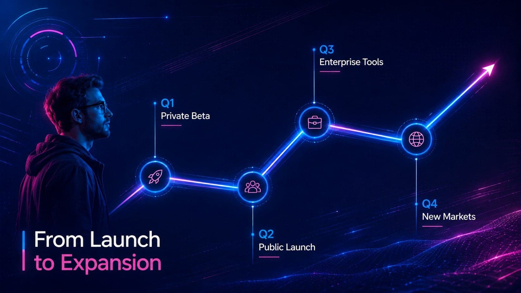 Neon startup pitch slides roadmap with four milestones from private beta to international expansion.