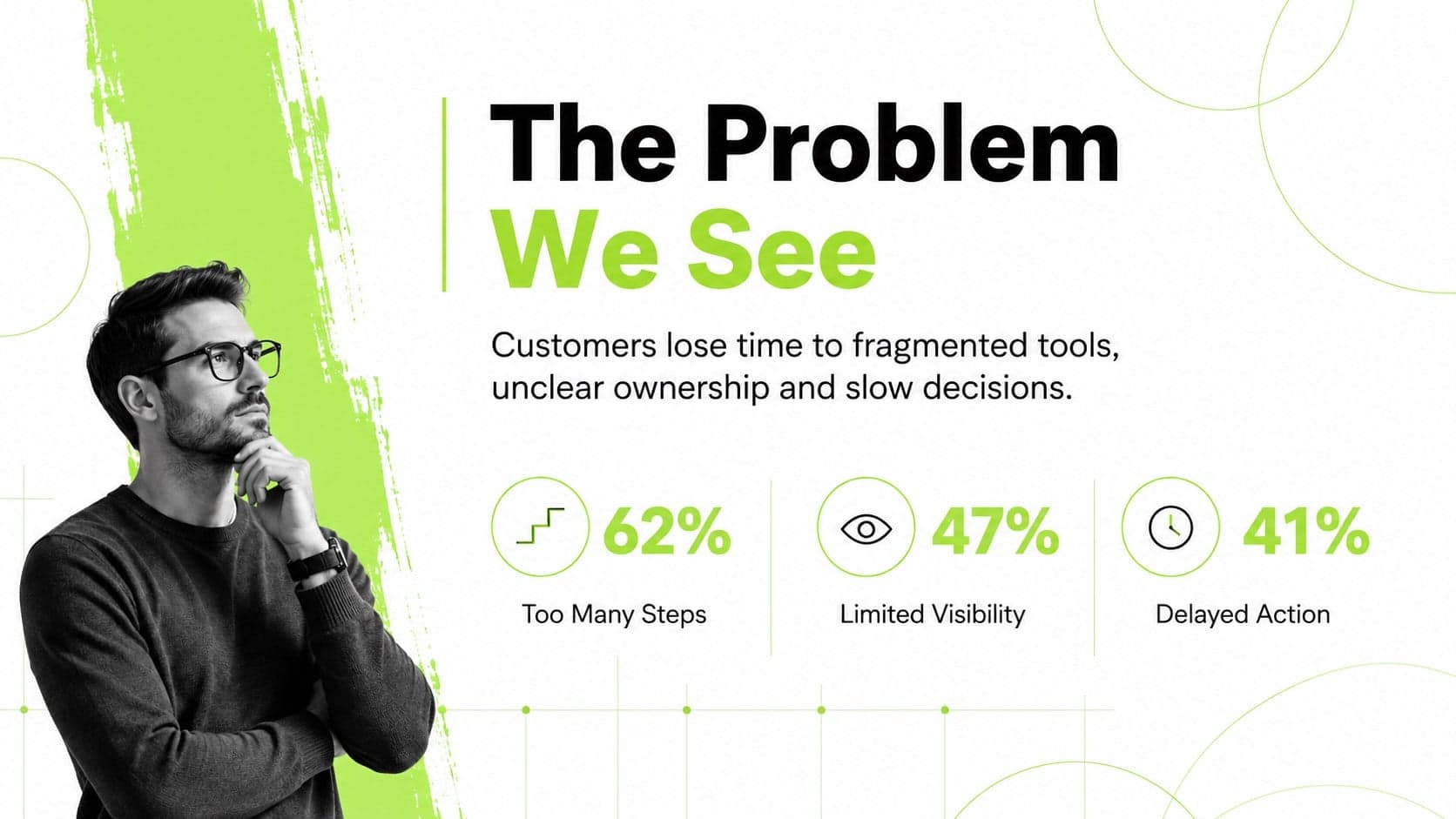 Neon startup planning slide presenting the customer problem through three concise evidence points.