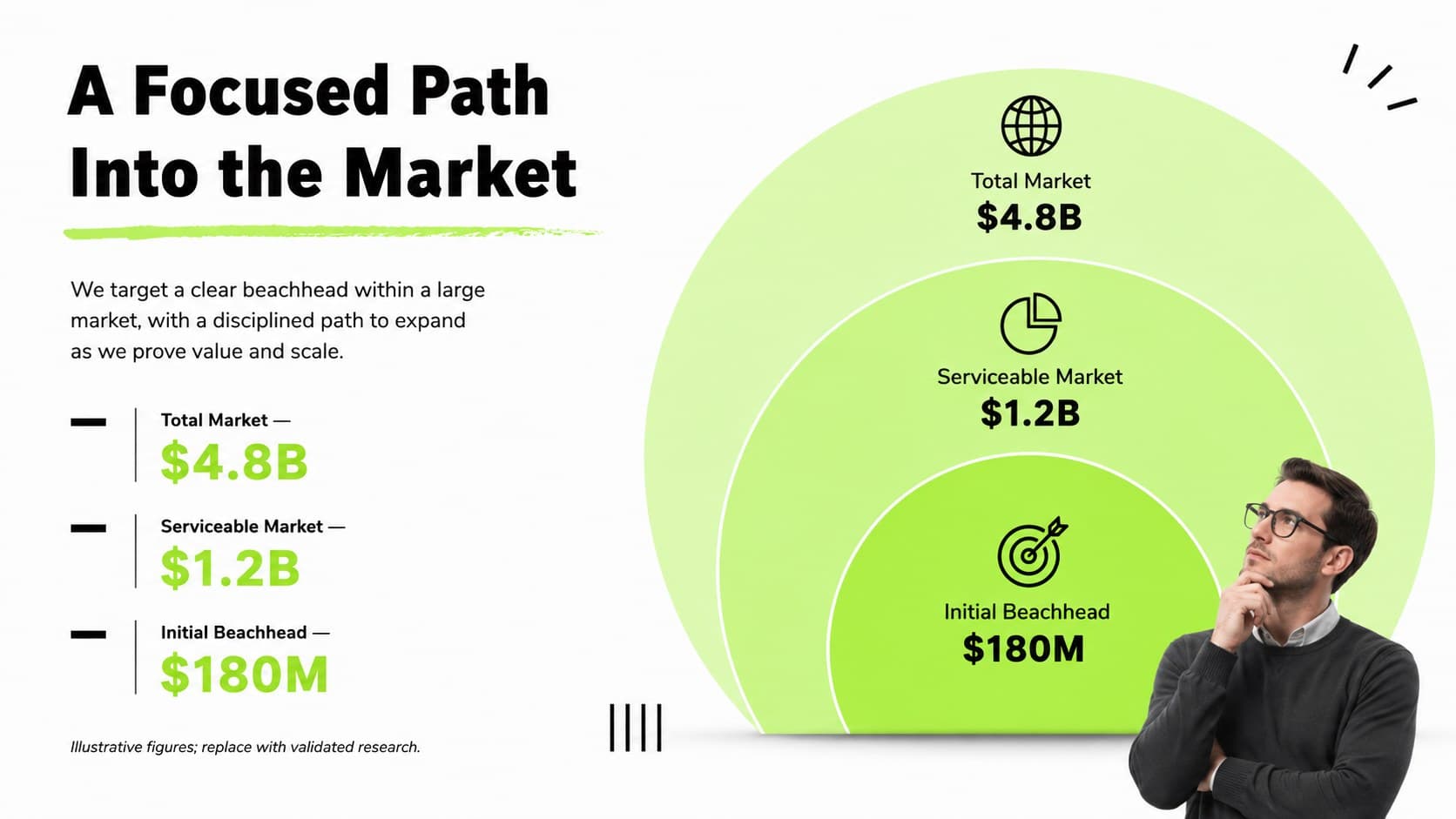 Startup market analysis slide comparing total, serviceable and initial market opportunities.