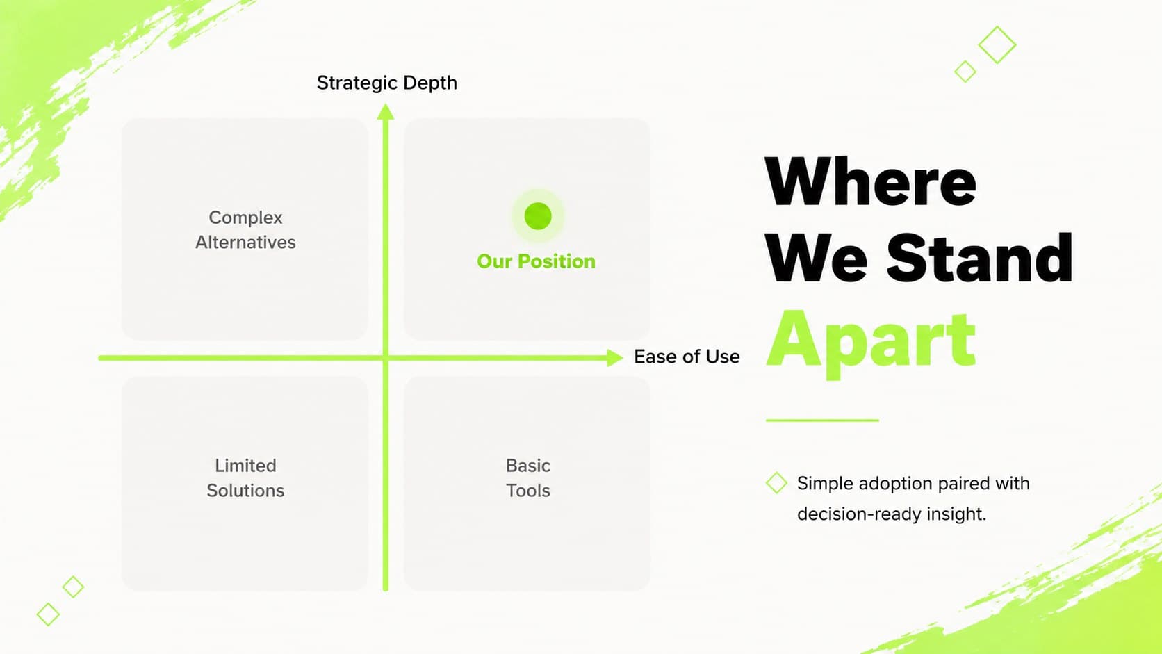 Competitive positioning matrix comparing ease of use and strategic depth in a neon green startup deck.