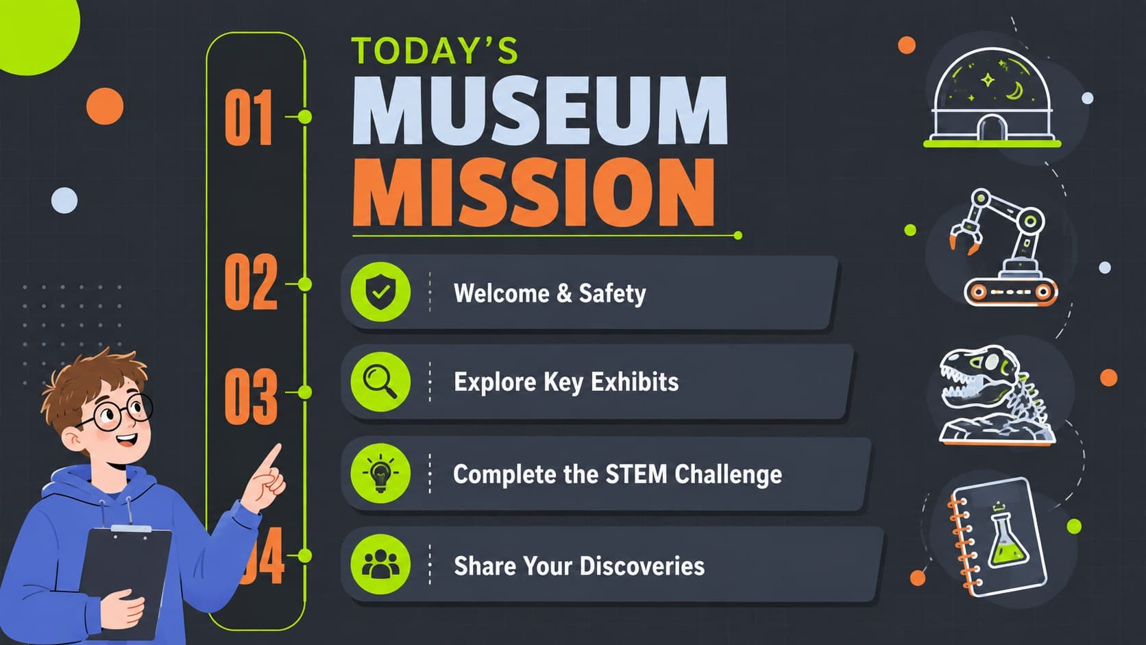 Neon science museum visit agenda slide outlining the briefing, exhibits, activity, and reflection.