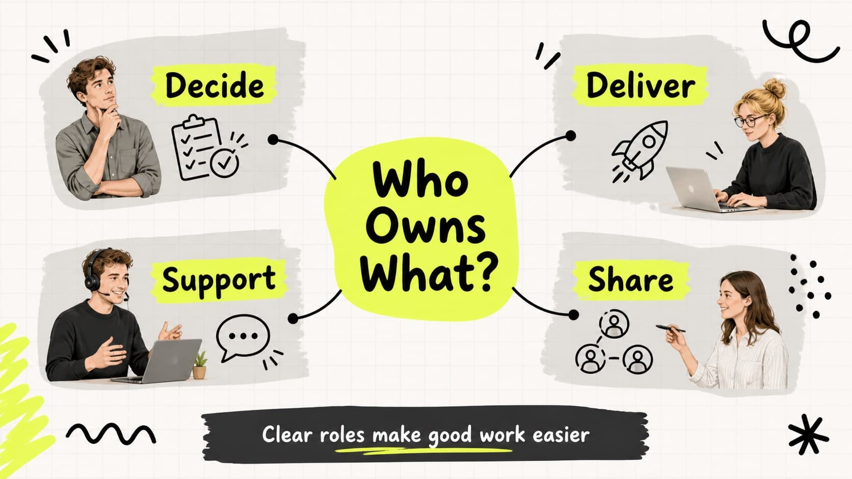 Role map slide clarifying responsibilities for a new employee onboarding presentation.