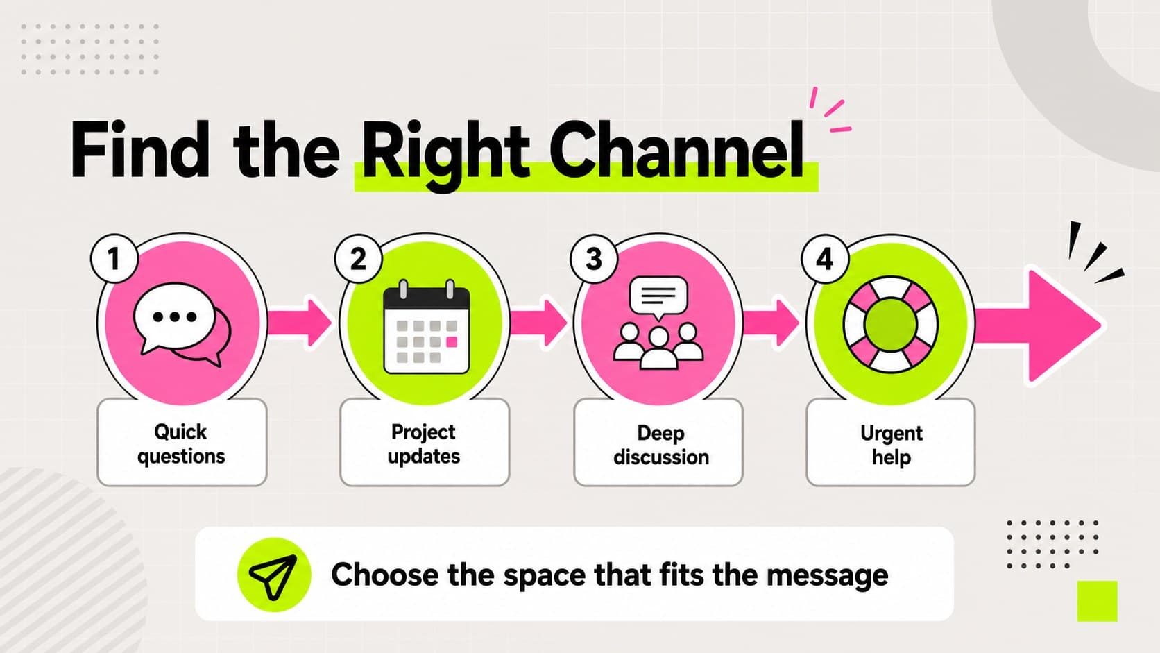 Communication channels slide organizing where a new team member can ask questions and share updates.