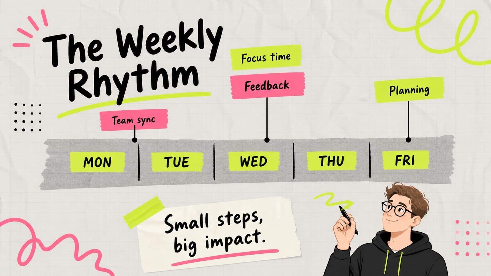 Weekly rhythm slide mapping recurring meetings and focus time for new team members.