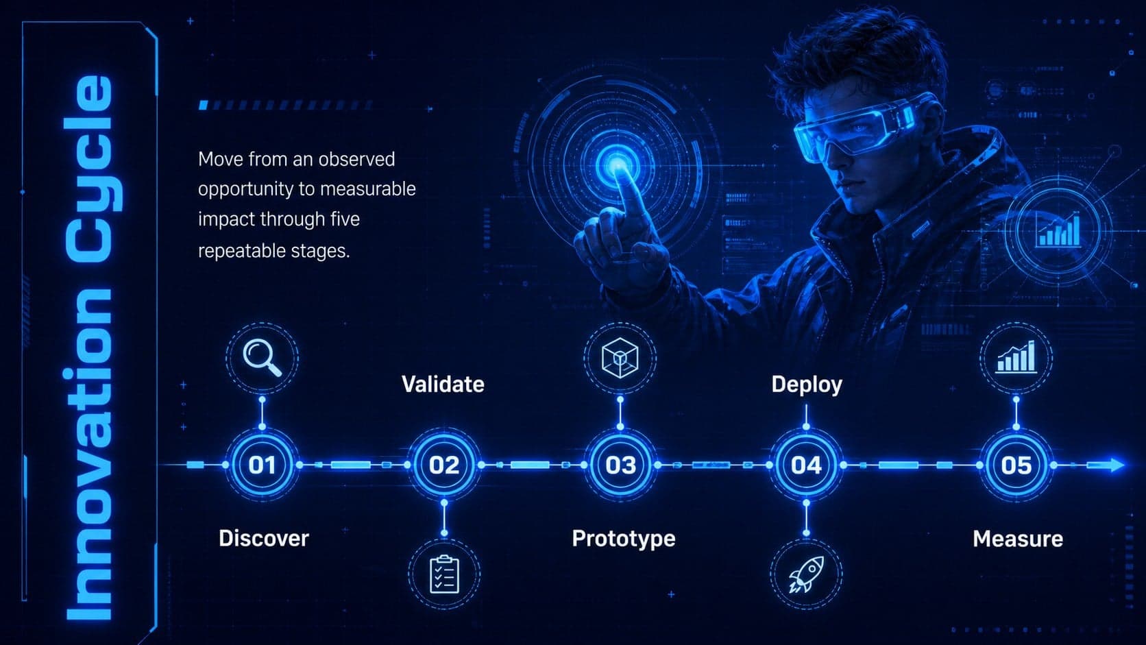 Futuristic technology presentation deck slide showing a five-stage innovation timeline.