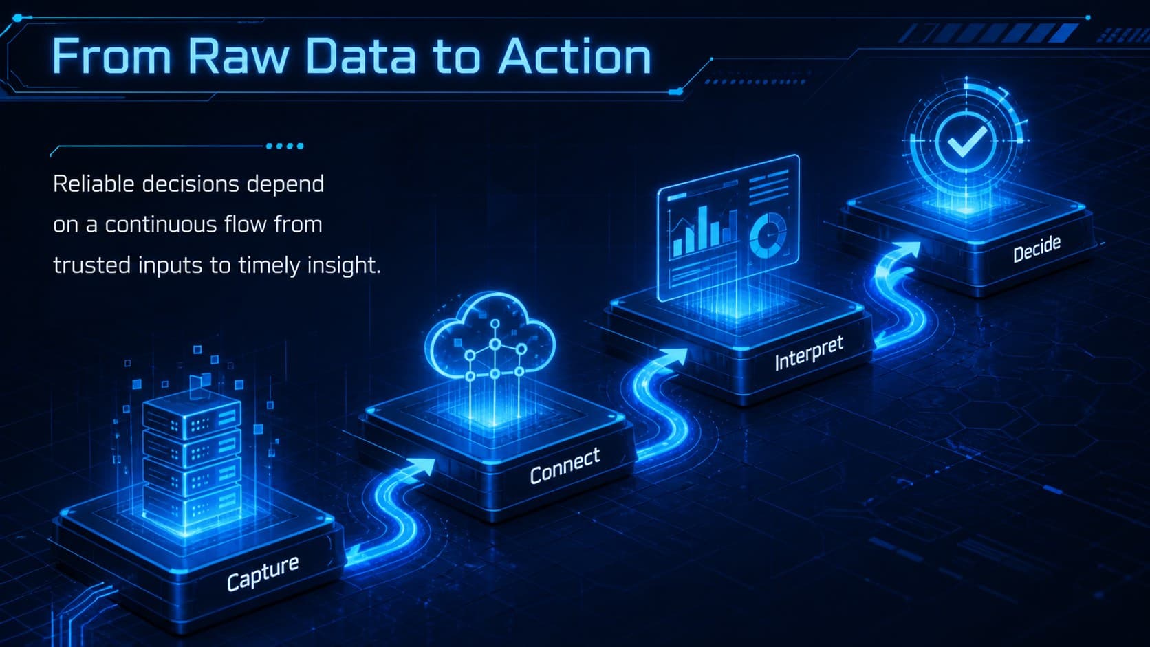 Cyber technology infographic presentation slide mapping data flow across four connected system layers.