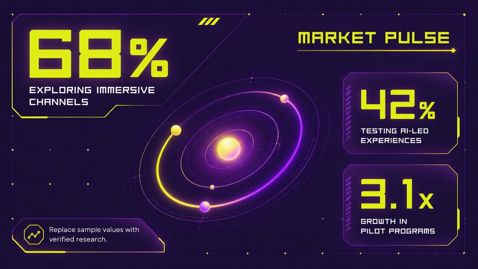 Digital economy briefing slide with three editable market pulse indicators.