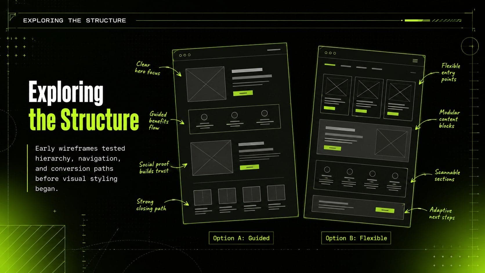 Wireframe comparison slide displaying early page structures and annotations for a responsive web design project.