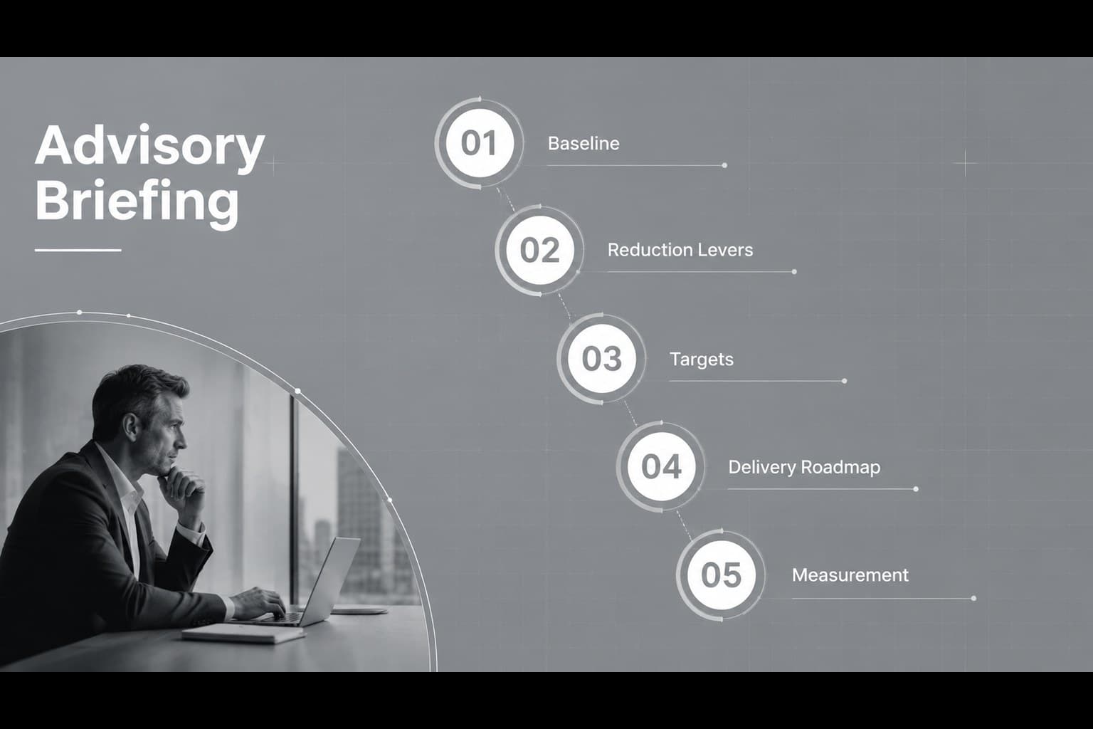 Net zero consulting presentation agenda with five structured sections for an emissions advisory briefing.