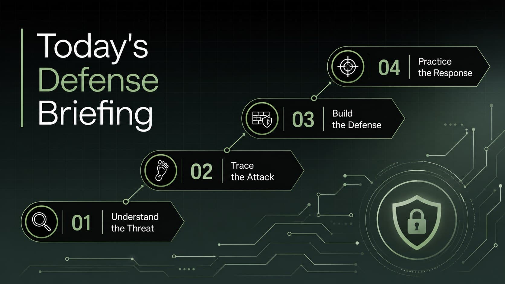 Cybersecurity workshop presentation agenda outlining threats, defenses, response, and practical analysis.