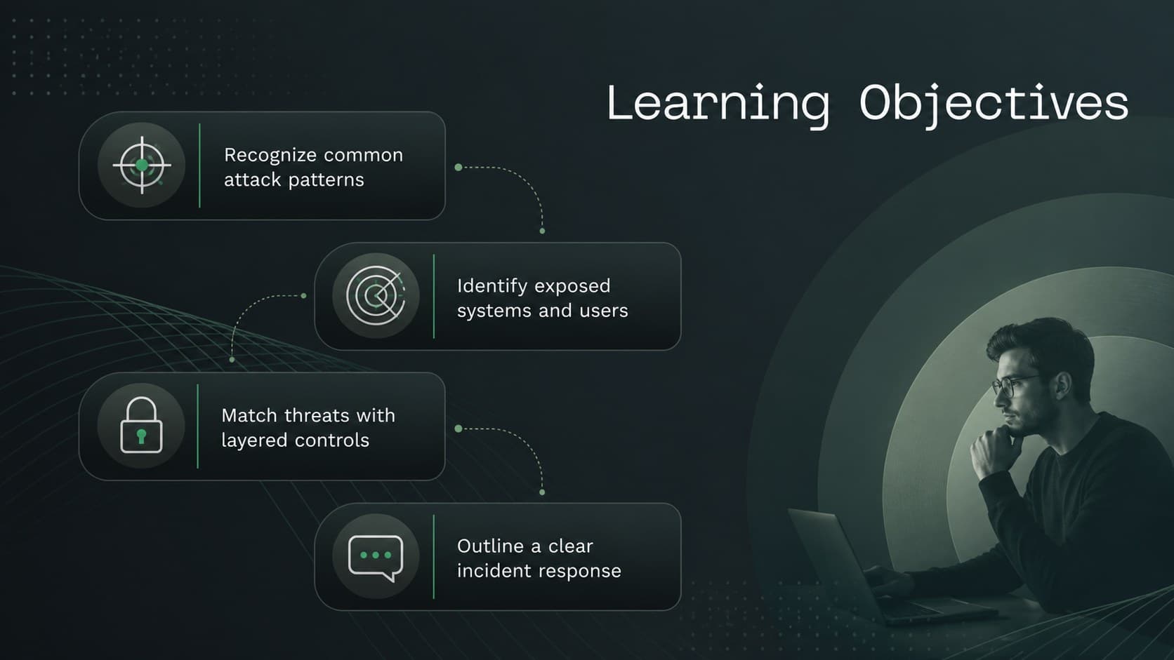 Network defense training slide presenting four learning objectives for a cybersecurity seminar.