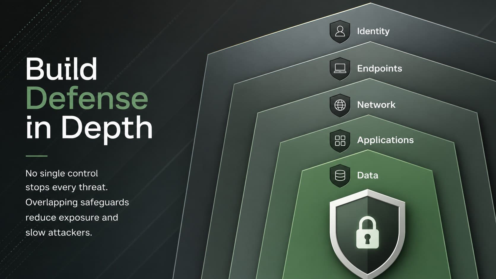 Editable network defense slide illustrating layered protection across identity, devices, network, applications, and data.