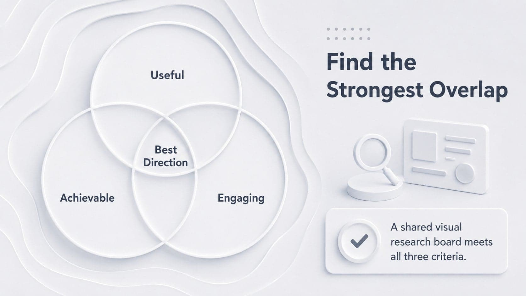 Neumorphic Venn diagram comparing useful, achievable, and engaging project concepts.