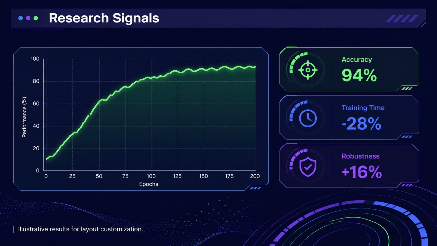 AI research findings slide with accuracy, efficiency, and robustness metrics in luminous charts.