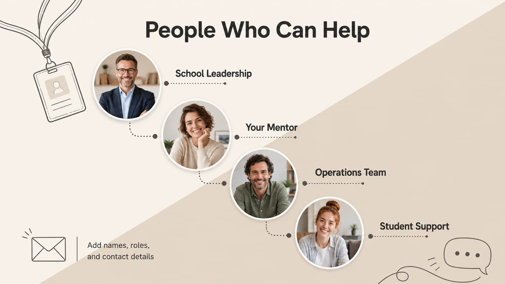 New faculty orientation team directory showing leadership, mentors, operations, and student support contacts.