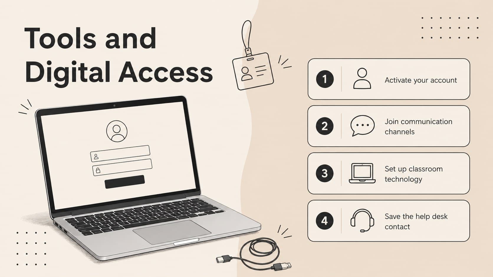 Educator onboarding slide listing account setup, classroom technology, communication, and support access.