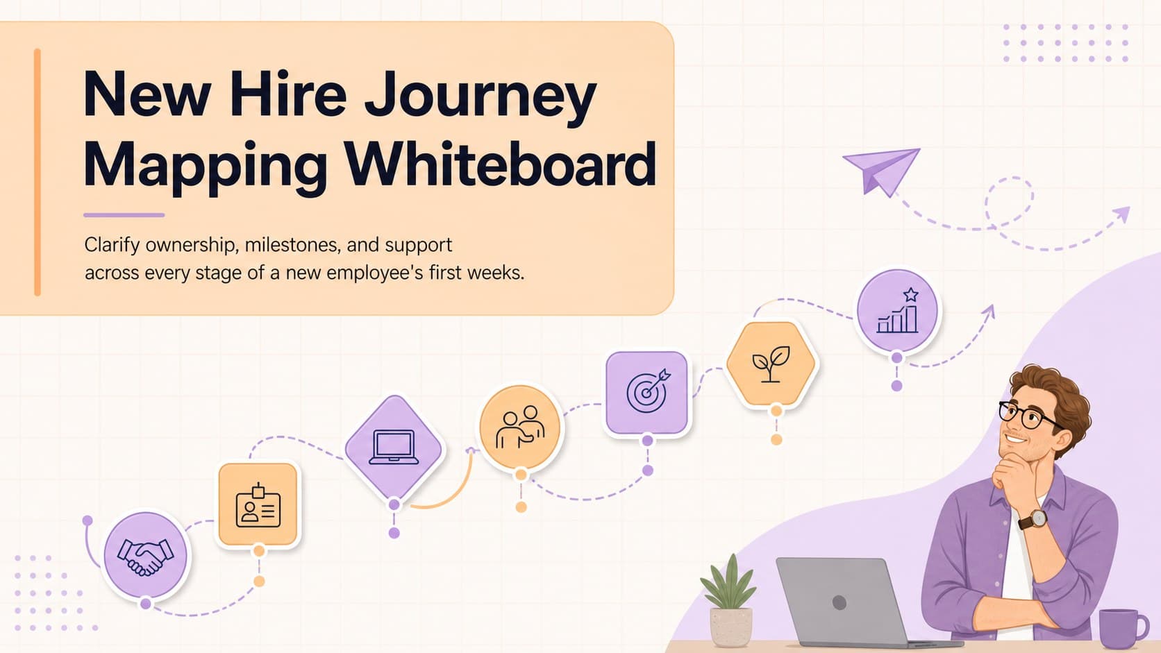 Cover for a New Hire Journey Mapping Whiteboard in a pastel orange and purple visual style.