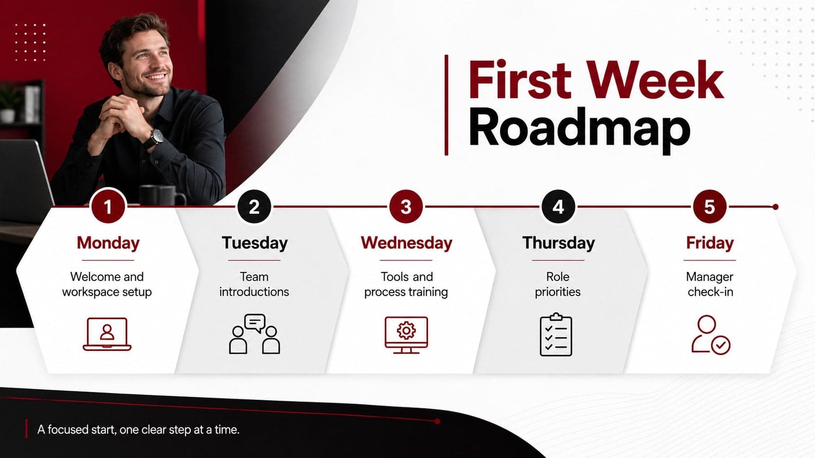 First week orientation task planner showing a five-day schedule for introductions, training, and role setup.