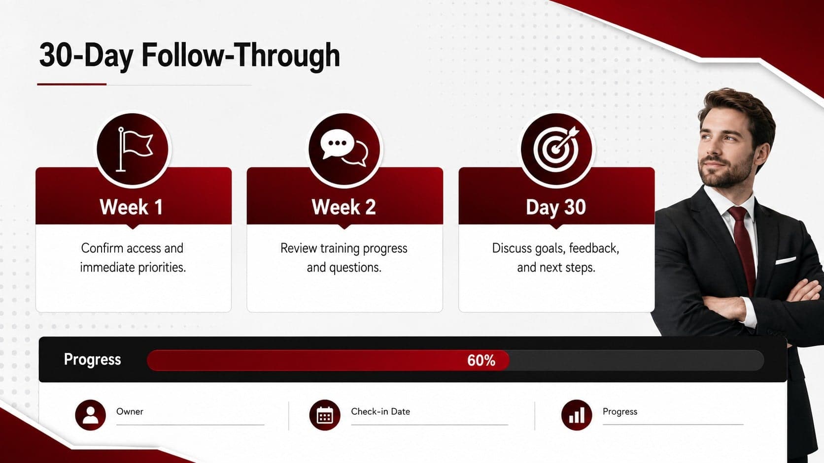 Thirty-day new employee onboarding plan with progress indicators, assigned owners, and follow-up milestones.
