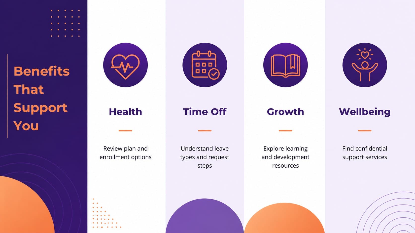Benefits overview presentation template slide comparing health, time off, growth, and wellbeing resources.