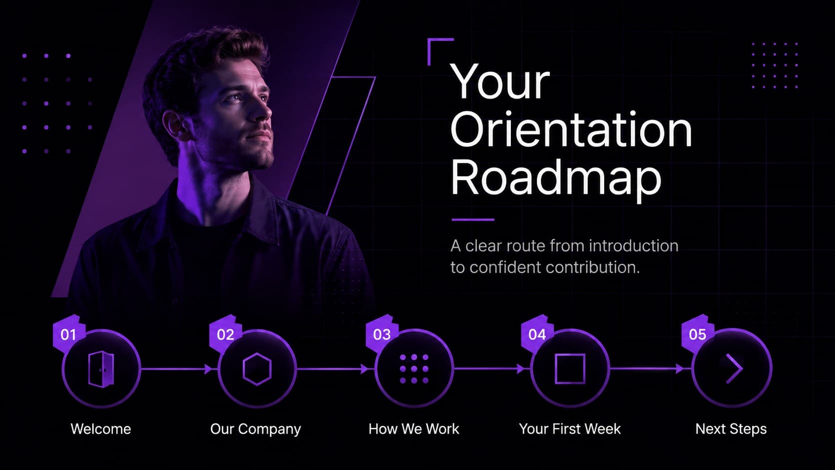Purple and black employee orientation agenda slide outlining five stages of the new hire journey.
