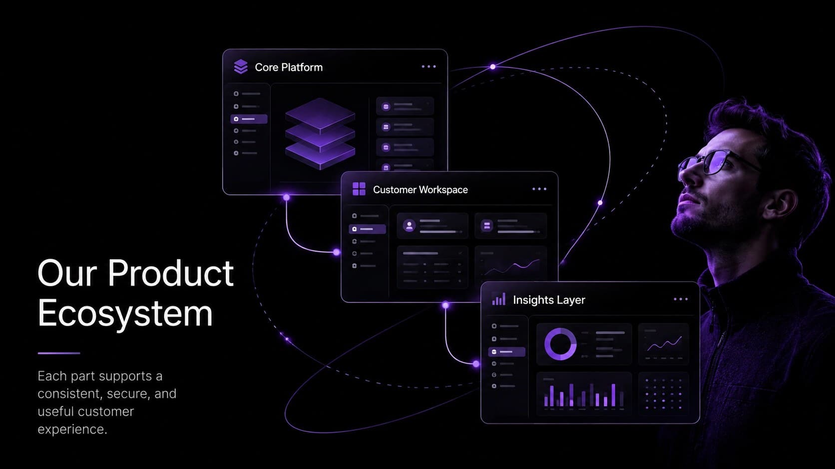 New hire tech orientation slide summarizing a digital product ecosystem with three connected modules.